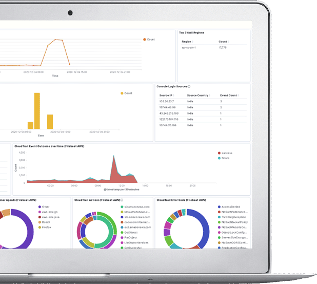 Security Tools Monitoring Management